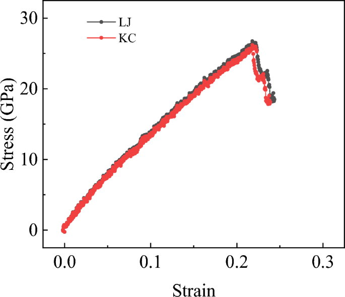 figure 16