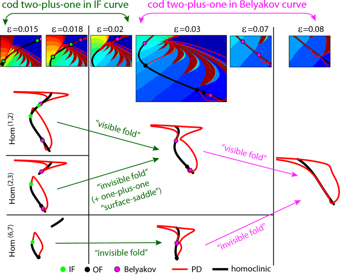 figure 8