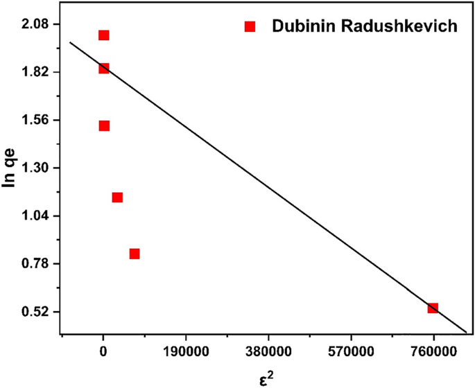 figure 23