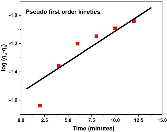 figure 24