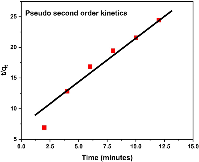 figure 25