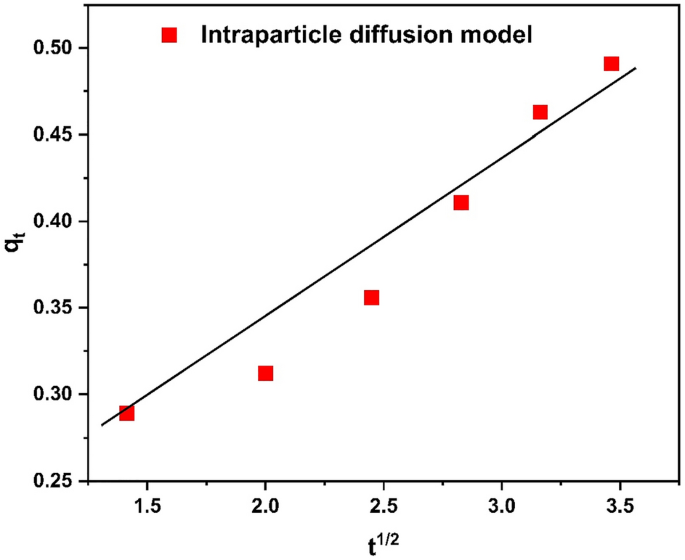 figure 26