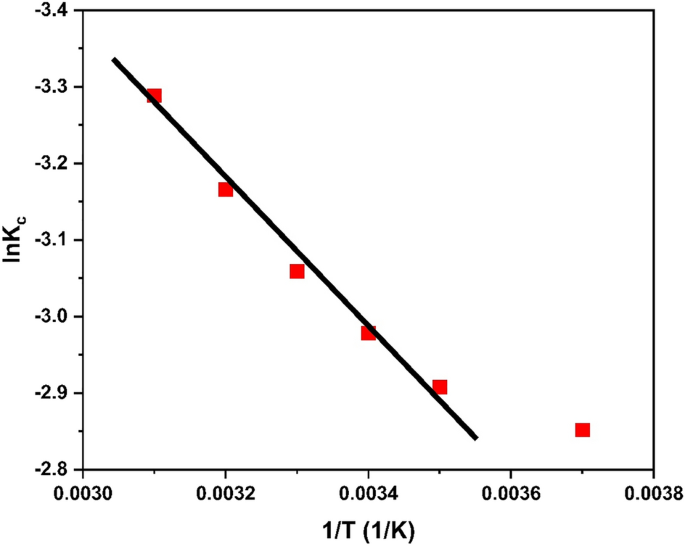 figure 27