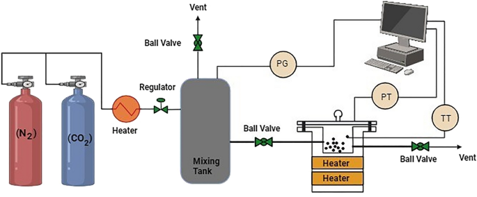 figure 28