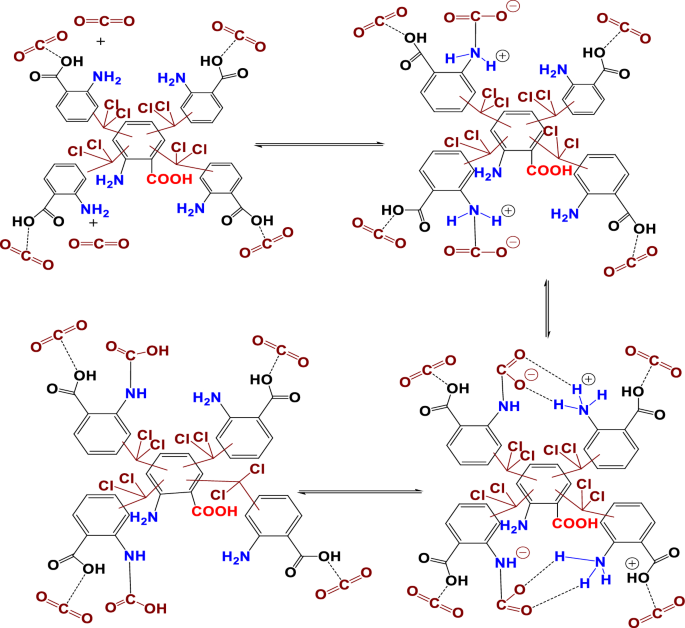 figure 29