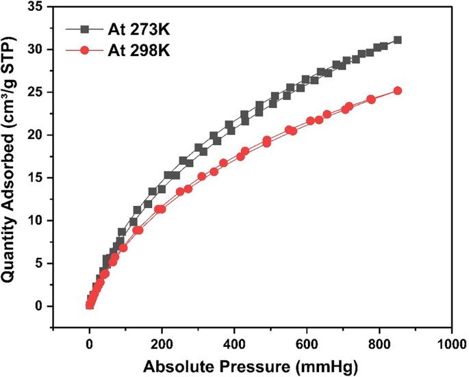 figure 30