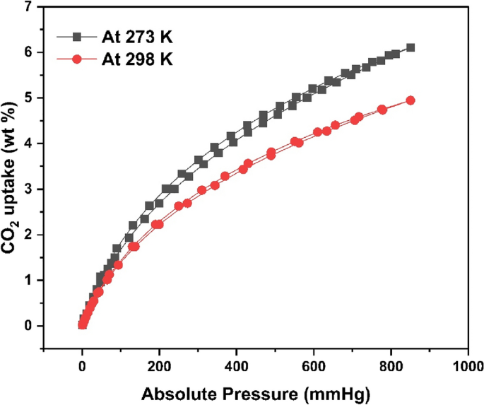 figure 31