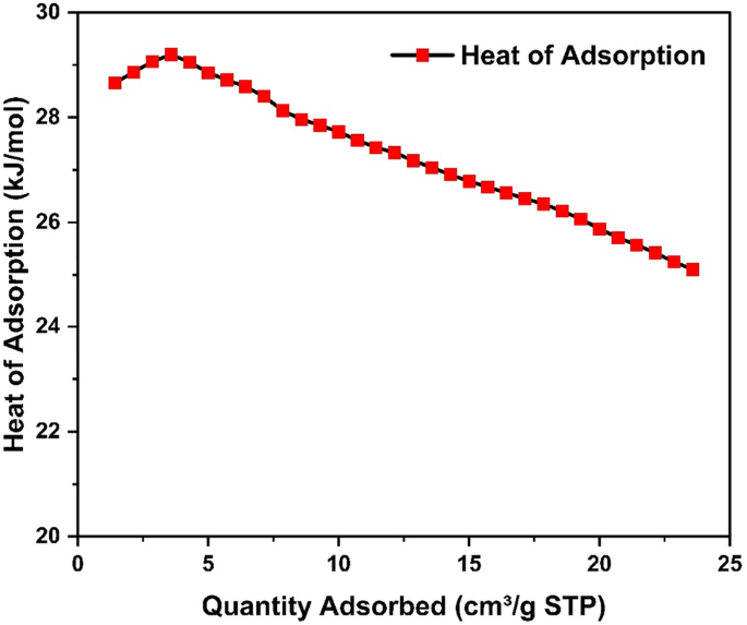 figure 32