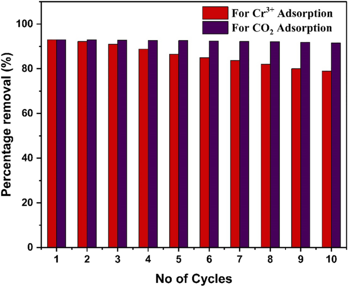 figure 33