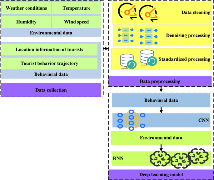 internet of behavior research paper figure 1