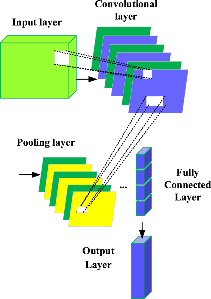 internet of behavior research paper figure 2