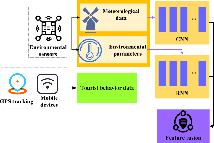 internet of behavior research paper figure 3