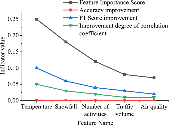 internet of behavior research paper figure 6
