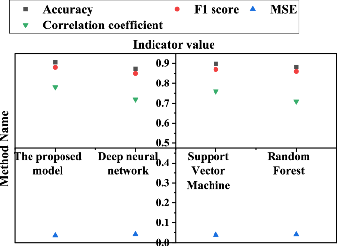 internet of behavior research paper figure 7