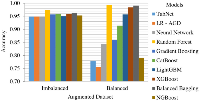 figure 19