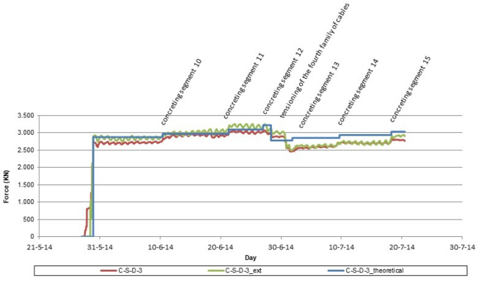 figure 15