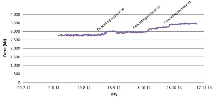 figure 16