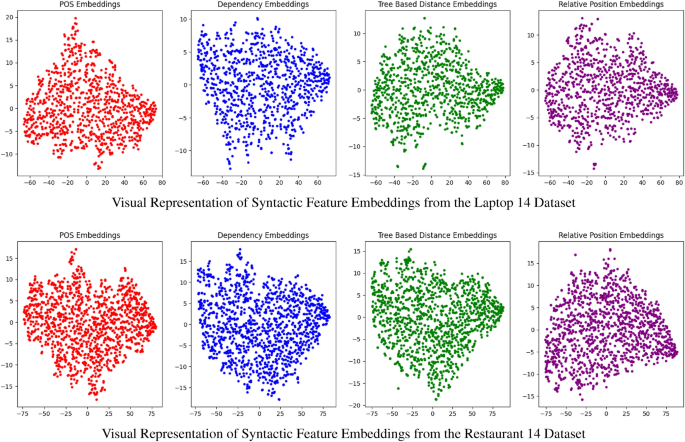 sentiment analysis integration with chart patterns