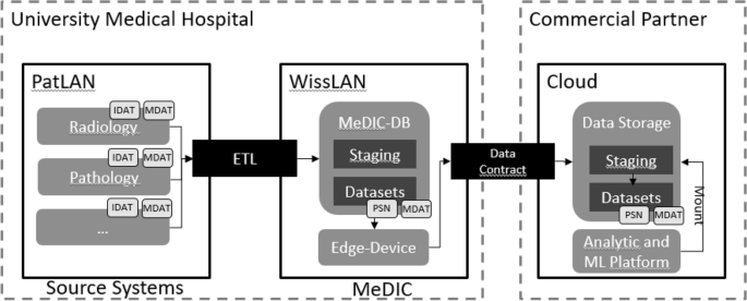 a research data collection figure 2