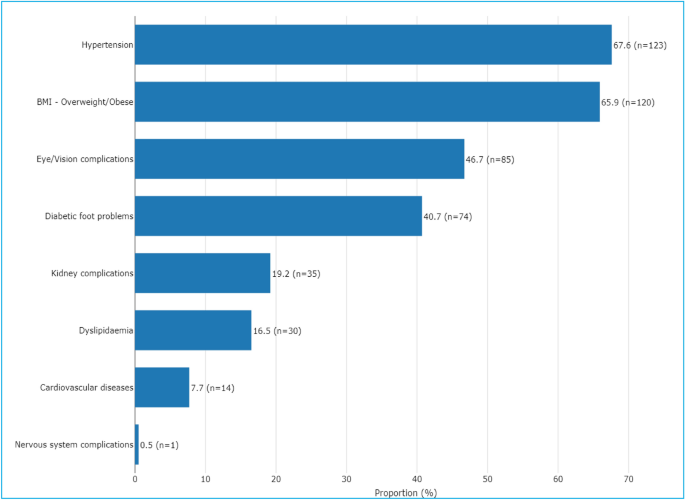 systematic literature review type 2 diabetes figure 1