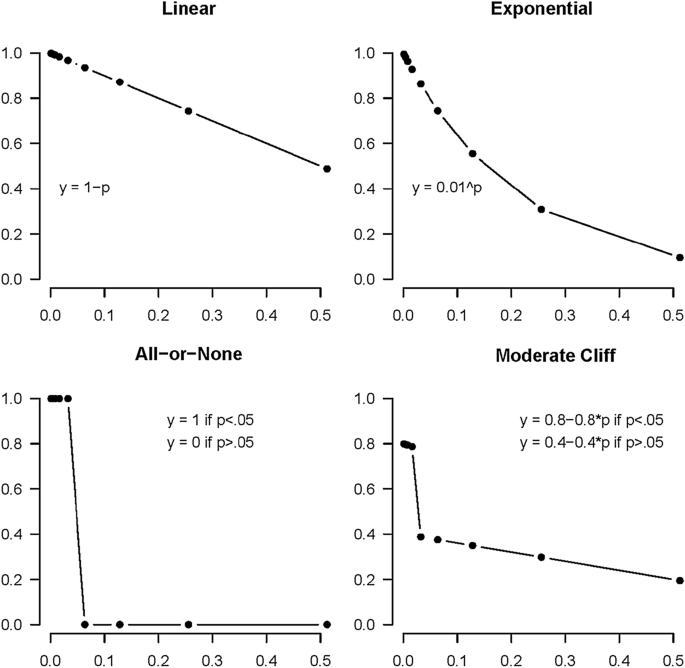 example hypothesis for chi square test figure 1