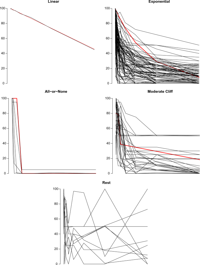 example hypothesis for chi square test figure 2