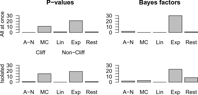 example hypothesis for chi square test figure 3