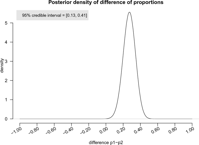 example hypothesis for chi square test figure 4