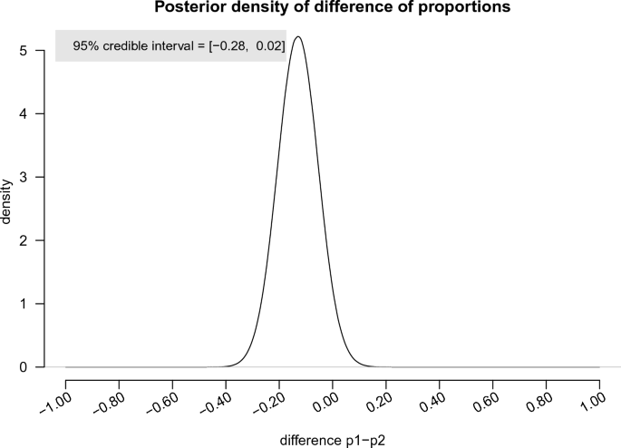 example hypothesis for chi square test figure 5