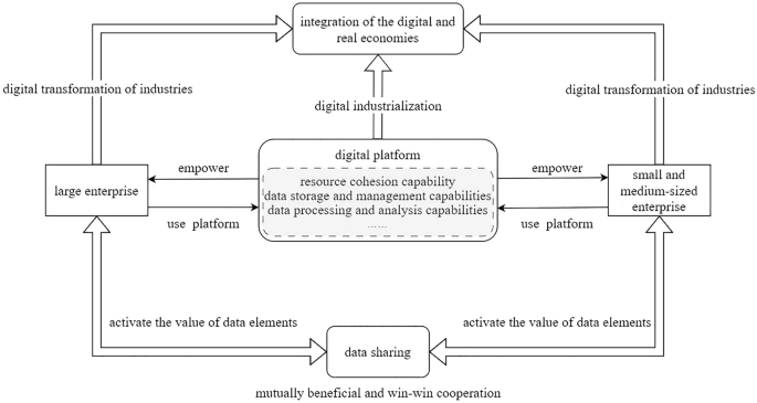 introduction to research hypothesis figure 1
