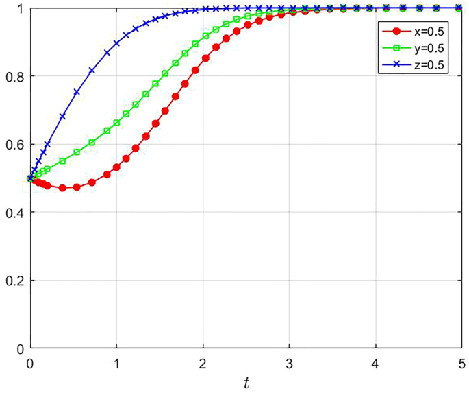 introduction to research hypothesis figure 2
