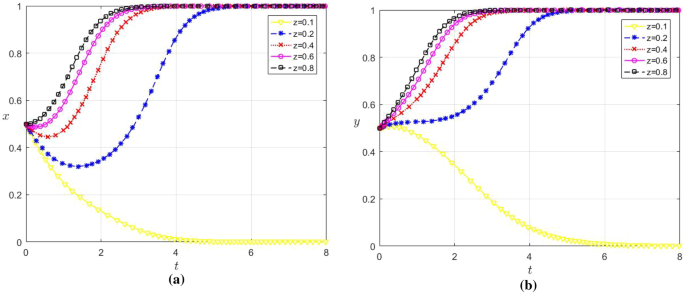 introduction to research hypothesis figure 3