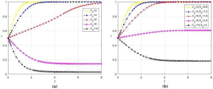 introduction to research hypothesis figure 5
