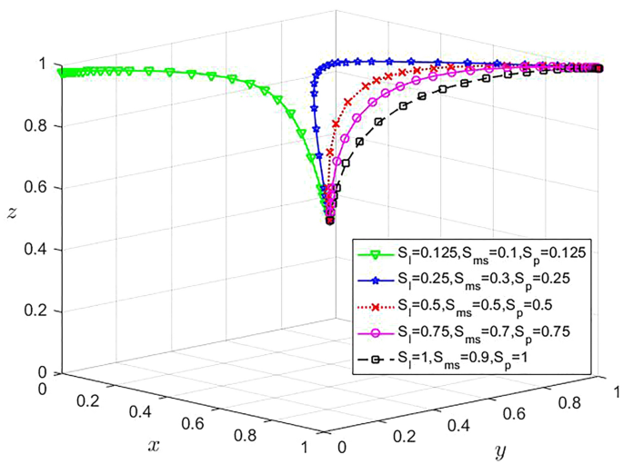 introduction to research hypothesis figure 6