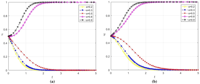 introduction to research hypothesis figure 7