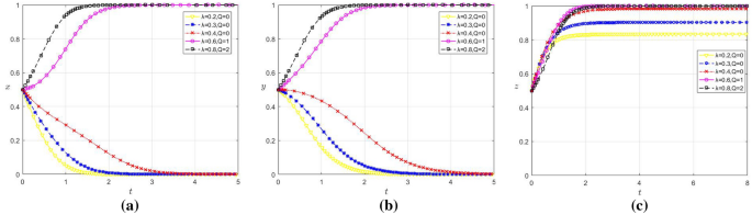 introduction to research hypothesis figure 8