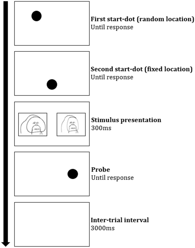 methodology when using secondary data figure 1