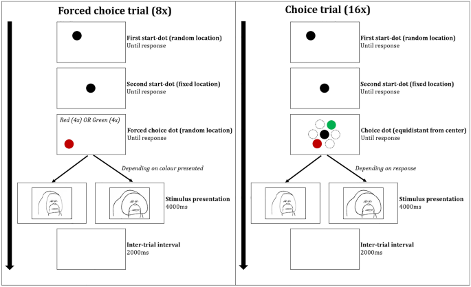 methodology when using secondary data figure 2