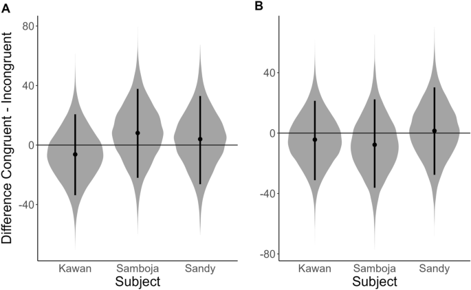 methodology when using secondary data figure 3