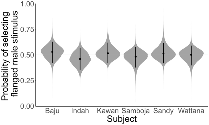 methodology when using secondary data figure 4