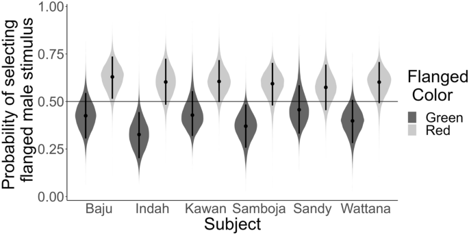 methodology when using secondary data figure 5