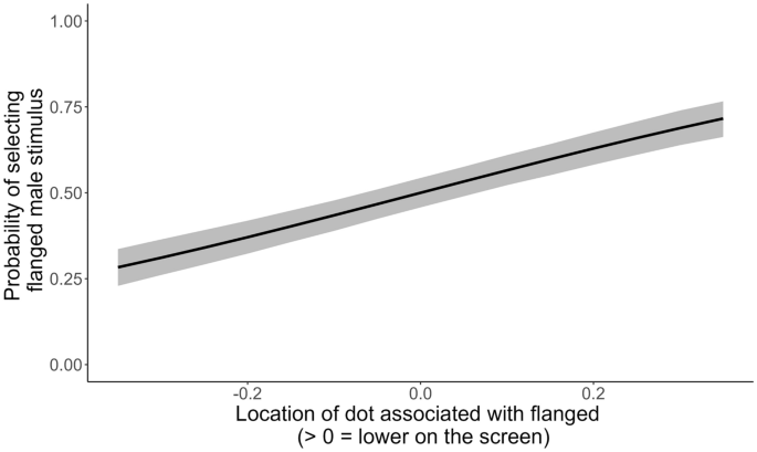 methodology when using secondary data figure 6