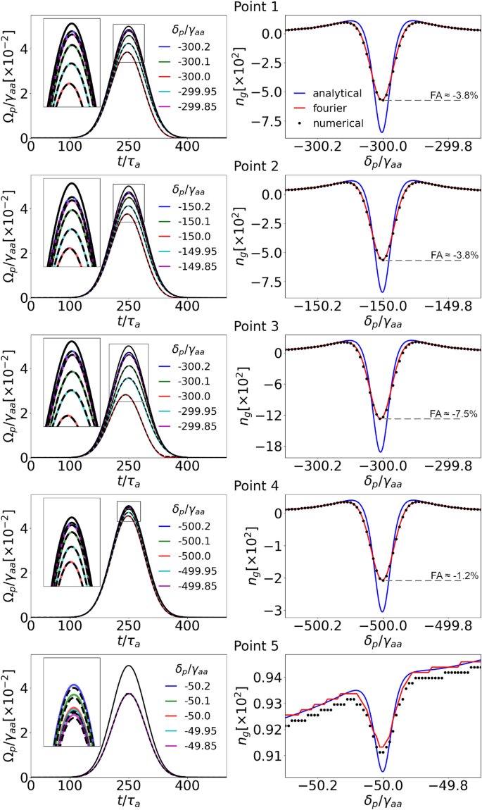 superluminal transmission