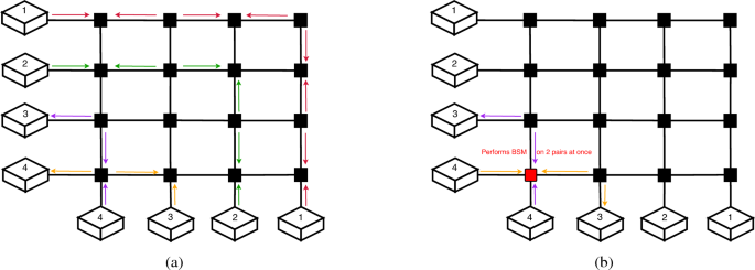 Optimal and scalable entanglement distribution over crossbar 