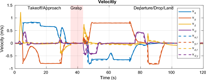 solve the given initial value problem in which the input function g(x) is discontinuous figure 11