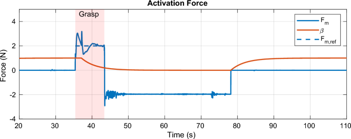 solve the given initial value problem in which the input function g(x) is discontinuous figure 12