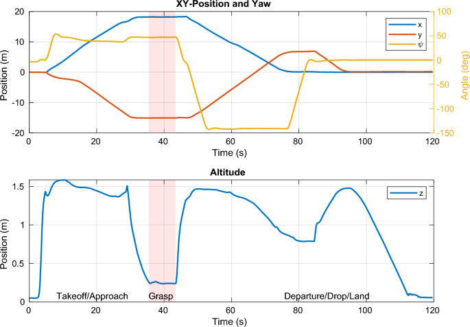 solve the given initial value problem in which the input function g(x) is discontinuous figure 13