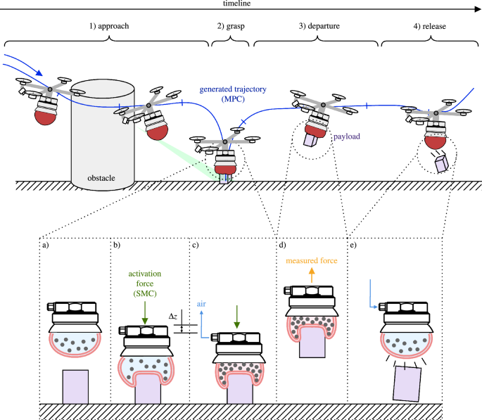 solve the given initial value problem in which the input function g(x) is discontinuous figure 1