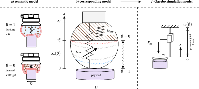 solve the given initial value problem in which the input function g(x) is discontinuous figure 2