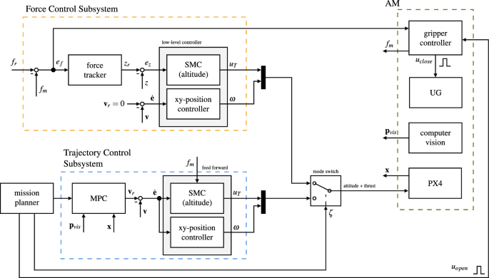 solve the given initial value problem in which the input function g(x) is discontinuous figure 3